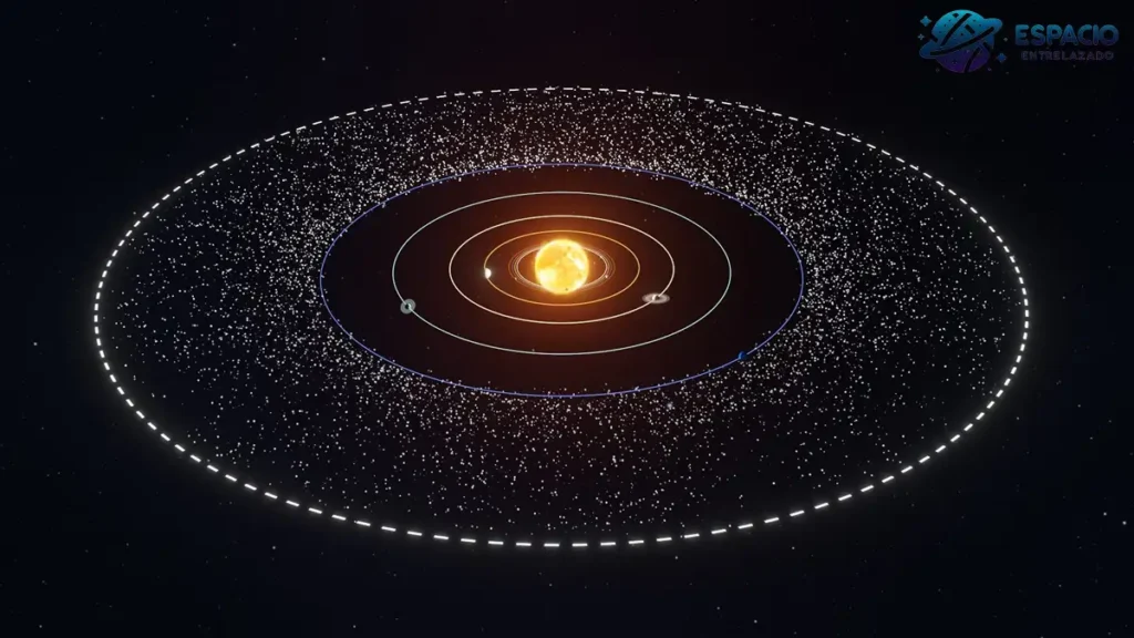 nube de oort y cinturón de kuiper