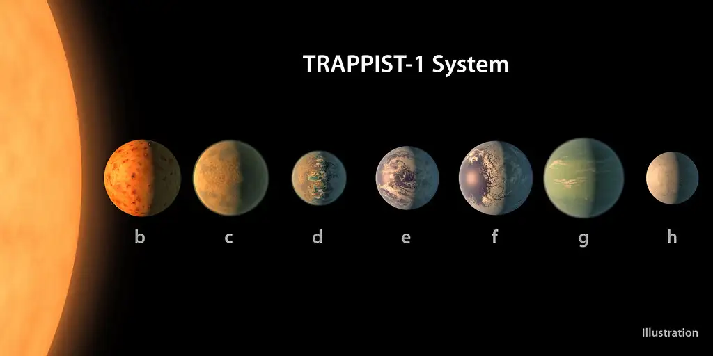 Trappist-1