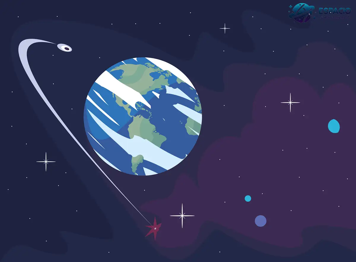 Movimiento de nutación