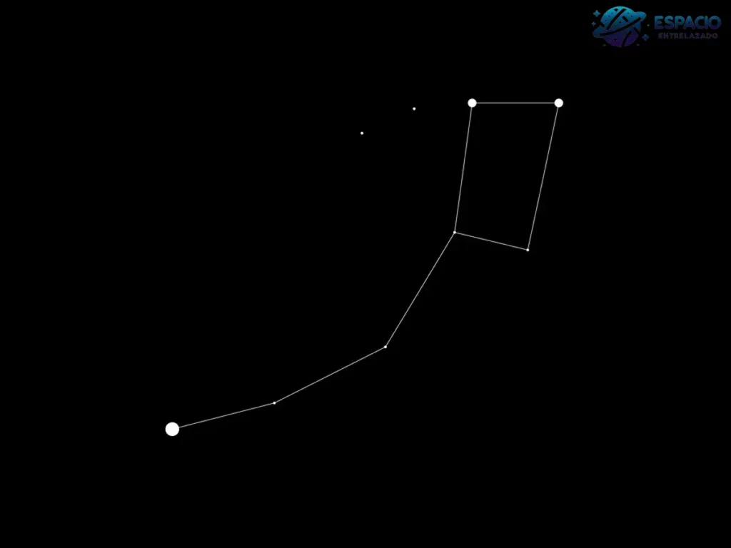 ursa minor