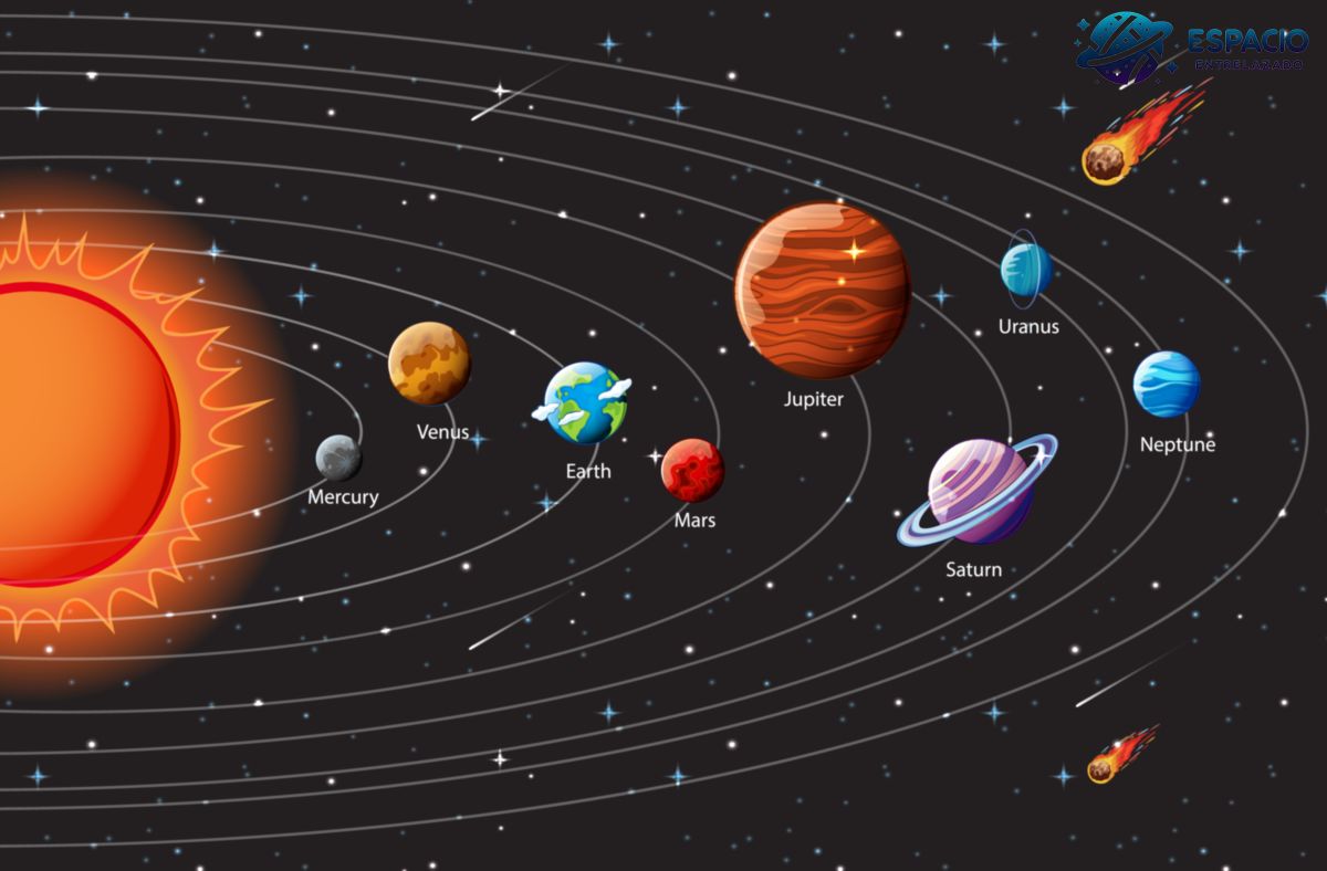 escala del sistema solar