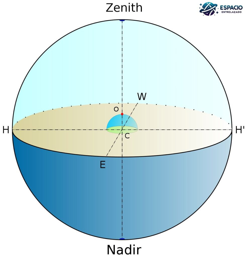 nadir
