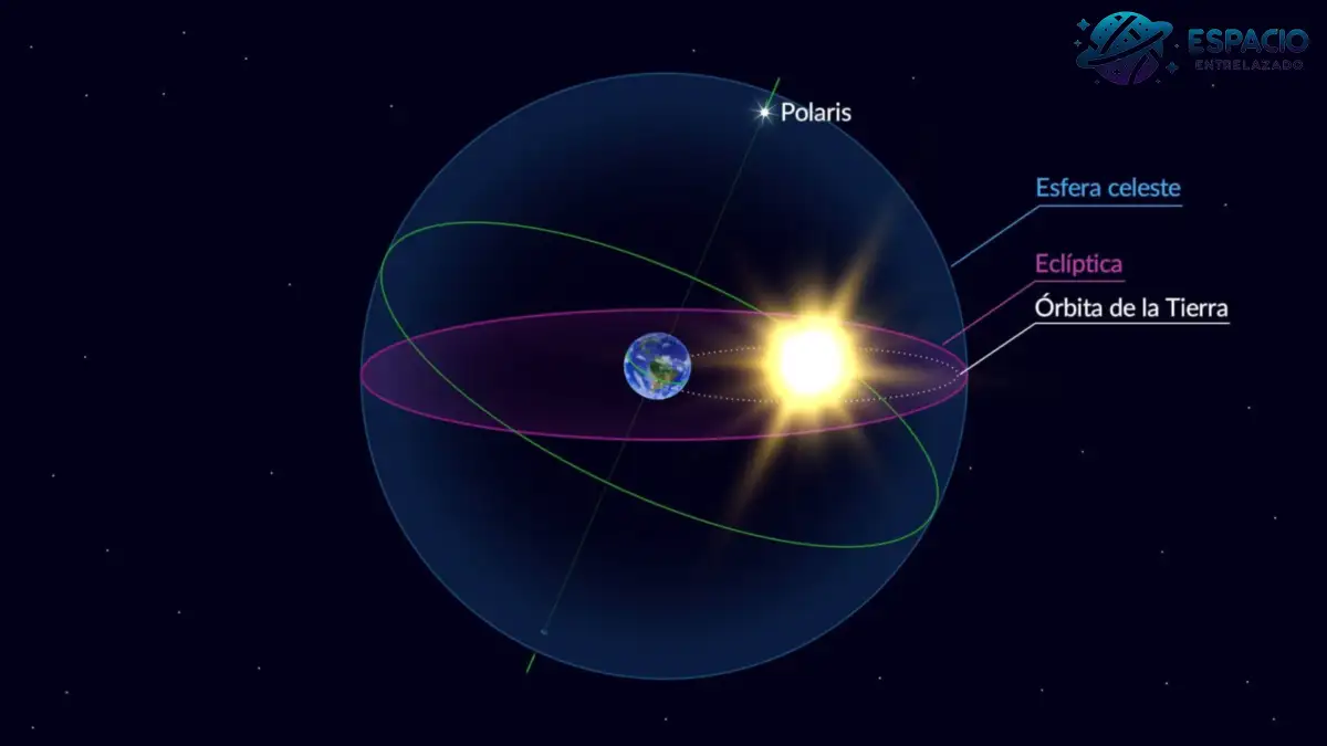 ecliptica