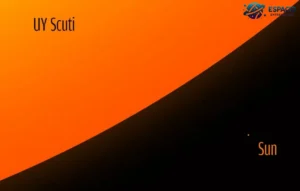 Estrella UY Scuti: La Gigante del Universo
