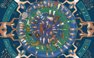Zodiaco de Dendera: Misterios y Controversias en la Astronomía del Antiguo Egipto
