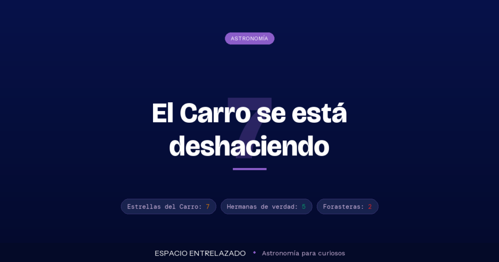 Constelación Osa Mayor con el asterismo del Carro y sus siete estrellas principales