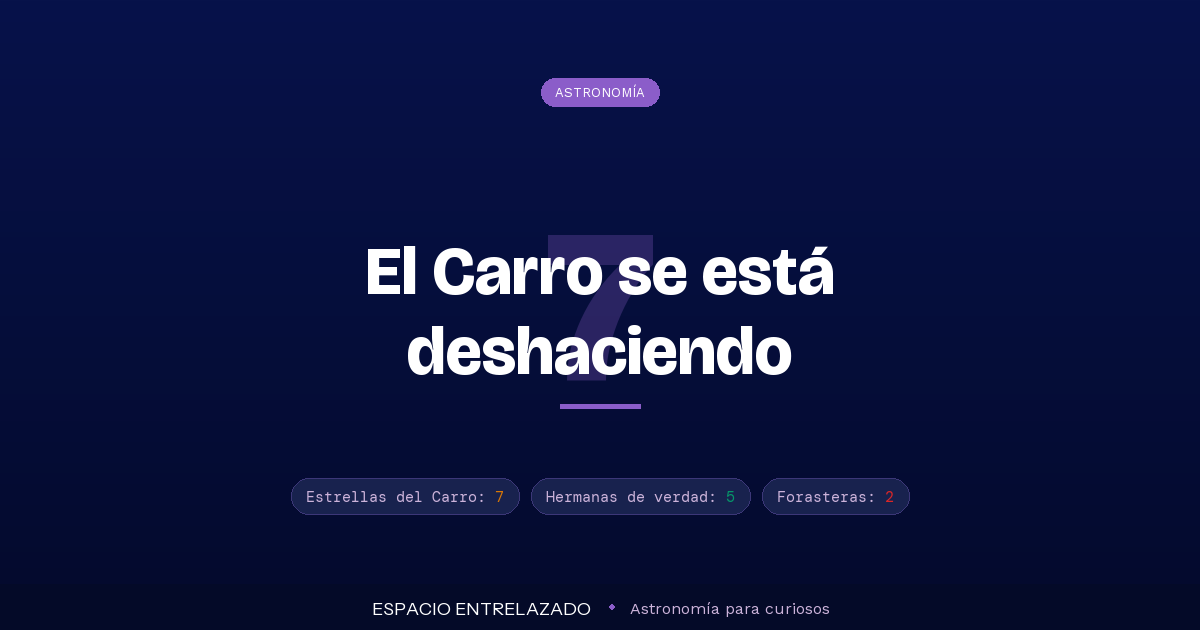 Constelación Osa Mayor con el asterismo del Carro y sus siete estrellas principales