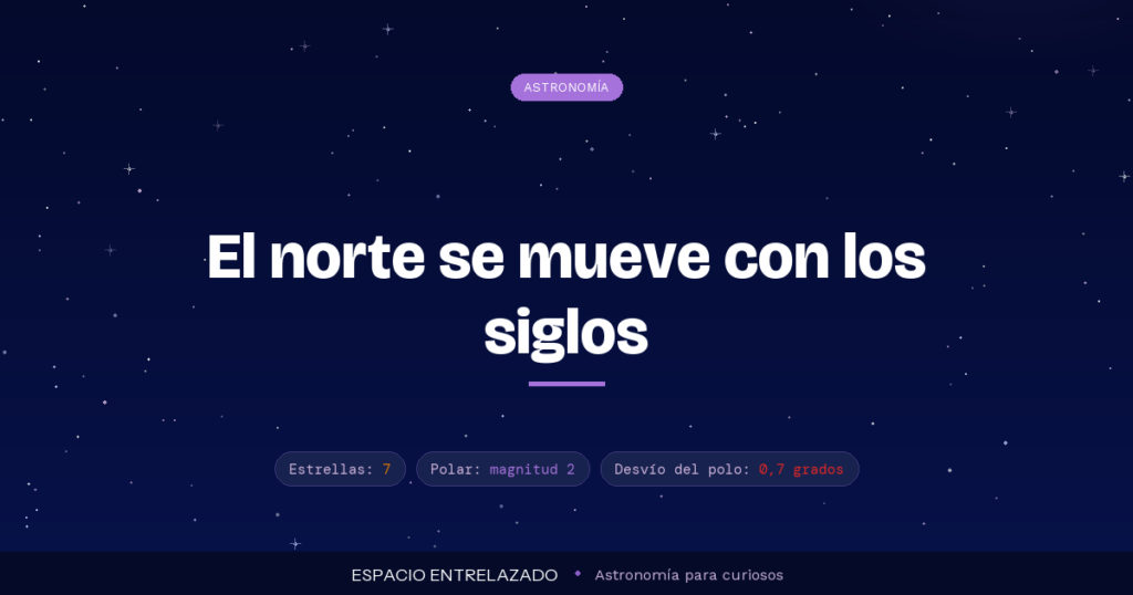 Constelación Osa Menor con la Estrella Polar en el extremo del mango