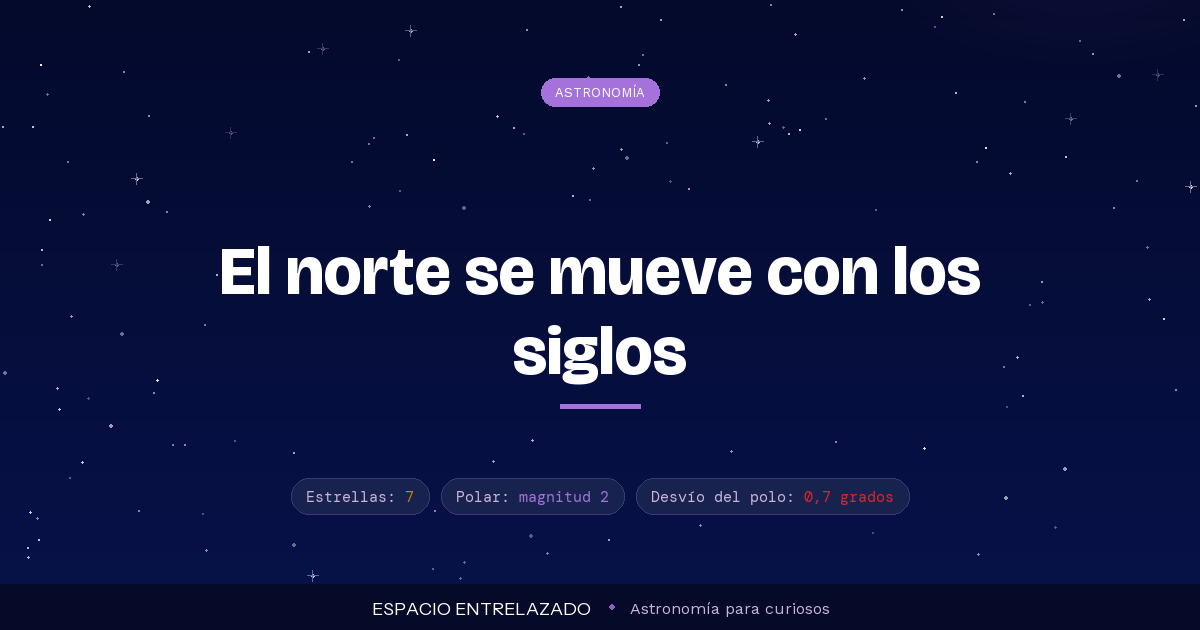 Constelación Osa Menor con la Estrella Polar en el extremo del mango