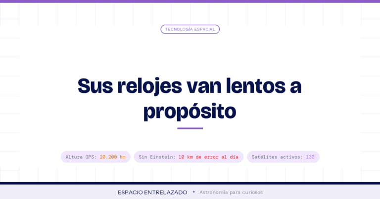 satélites de navegación - Espacio Entrelazado