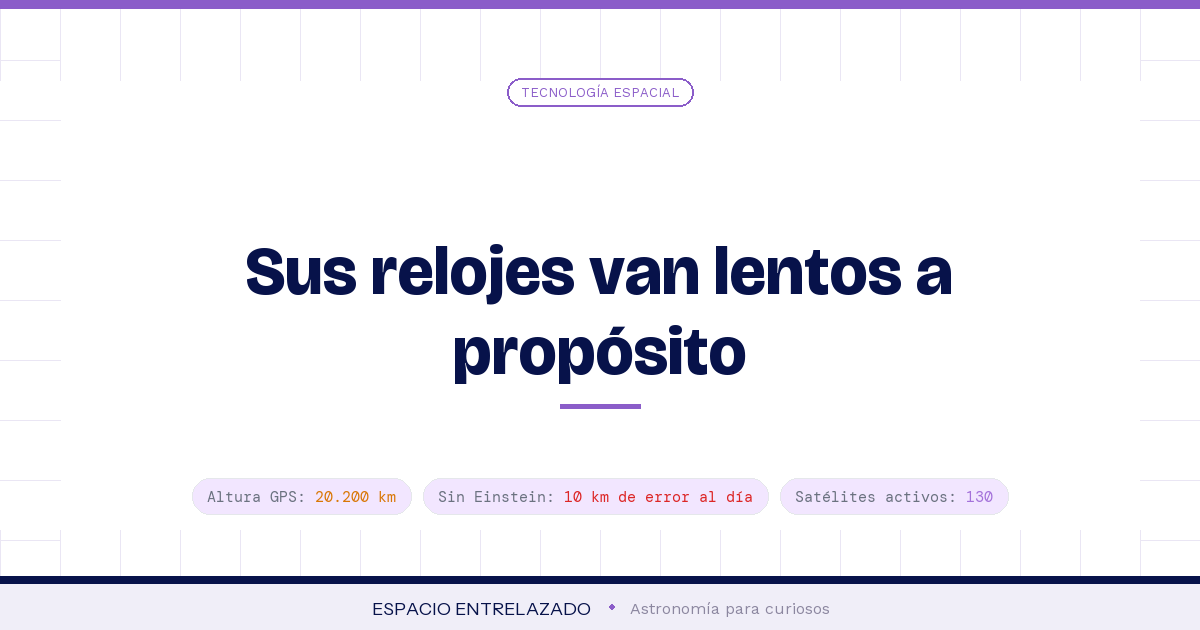 satélites de navegación - Espacio Entrelazado