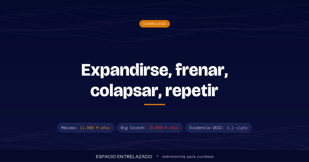 teoría del universo oscilante - Espacio Entrelazado