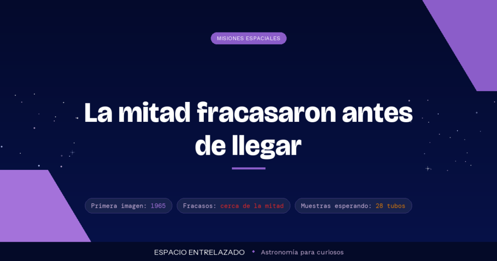 misiones a Marte - Espacio Entrelazado