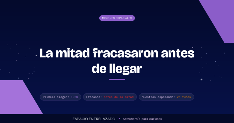 misiones a Marte - Espacio Entrelazado