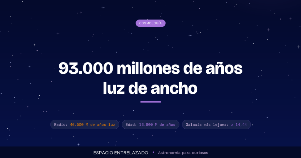 universo observable - Espacio Entrelazado