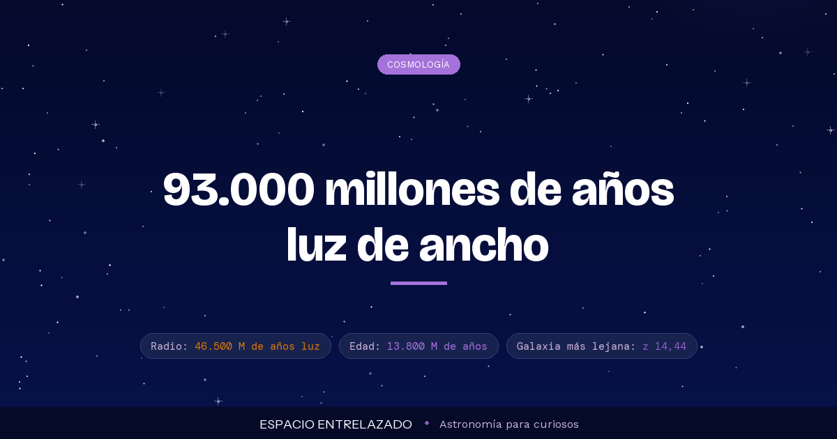 universo observable - Espacio Entrelazado
