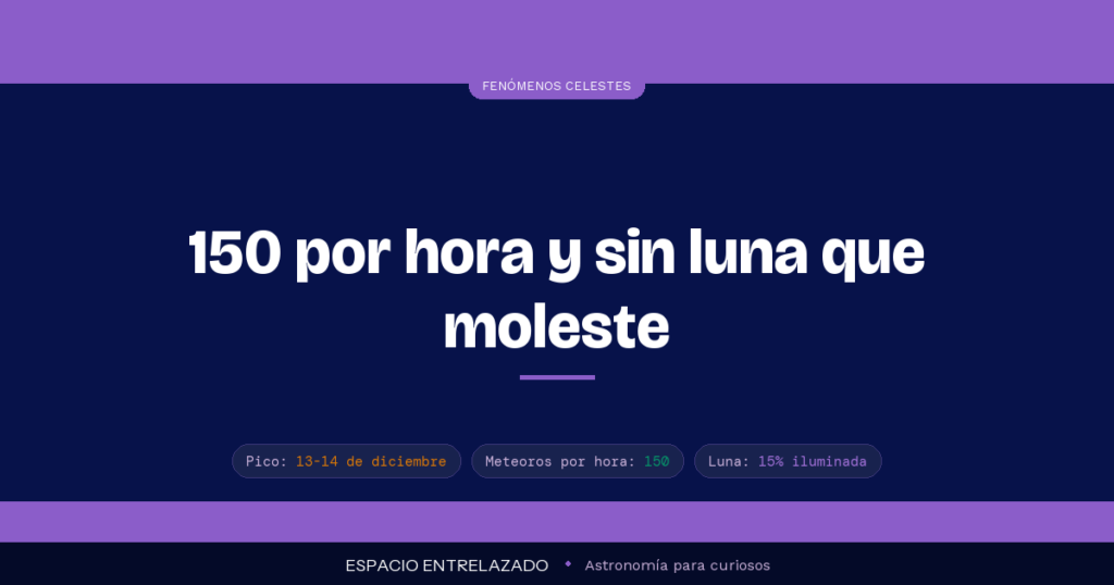 Gemínidas 2026, lluvia de meteoros - Espacio Entrelazado