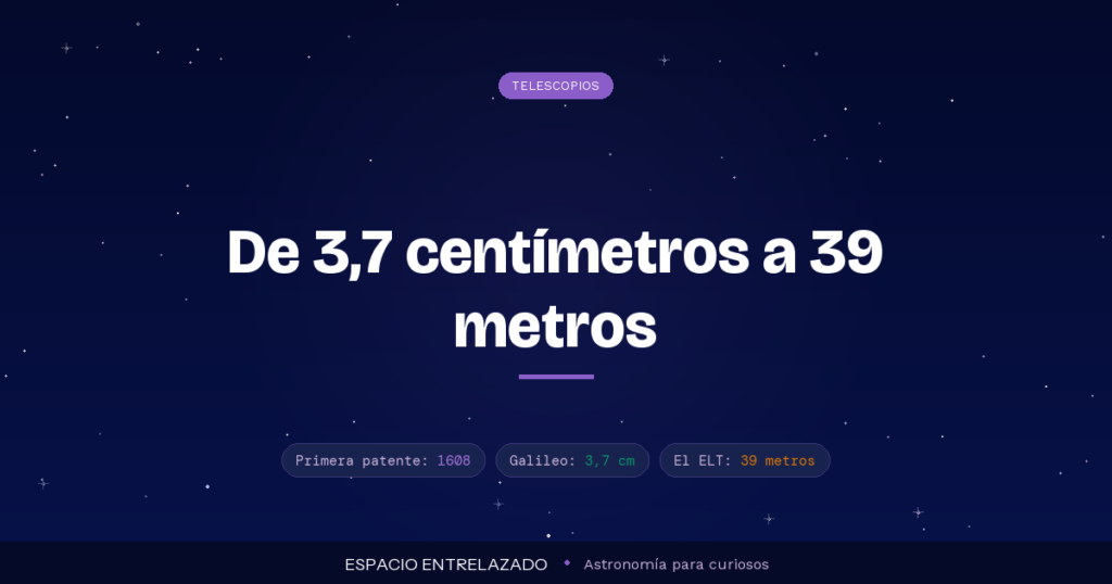 historia del telescopio - Espacio Entrelazado