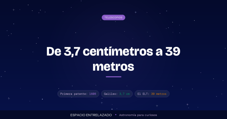historia del telescopio - Espacio Entrelazado