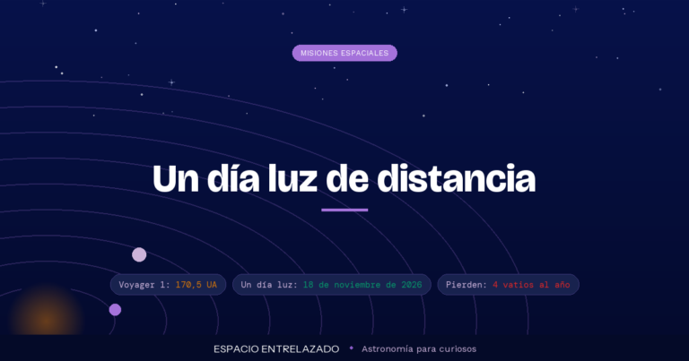 sondas Voyager, dónde están ahora - Espacio Entrelazado