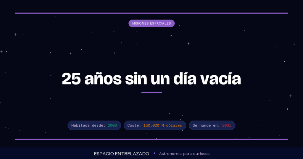 estación espacial internacional - Espacio Entrelazado