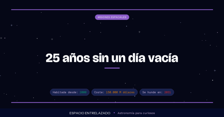 estación espacial internacional - Espacio Entrelazado