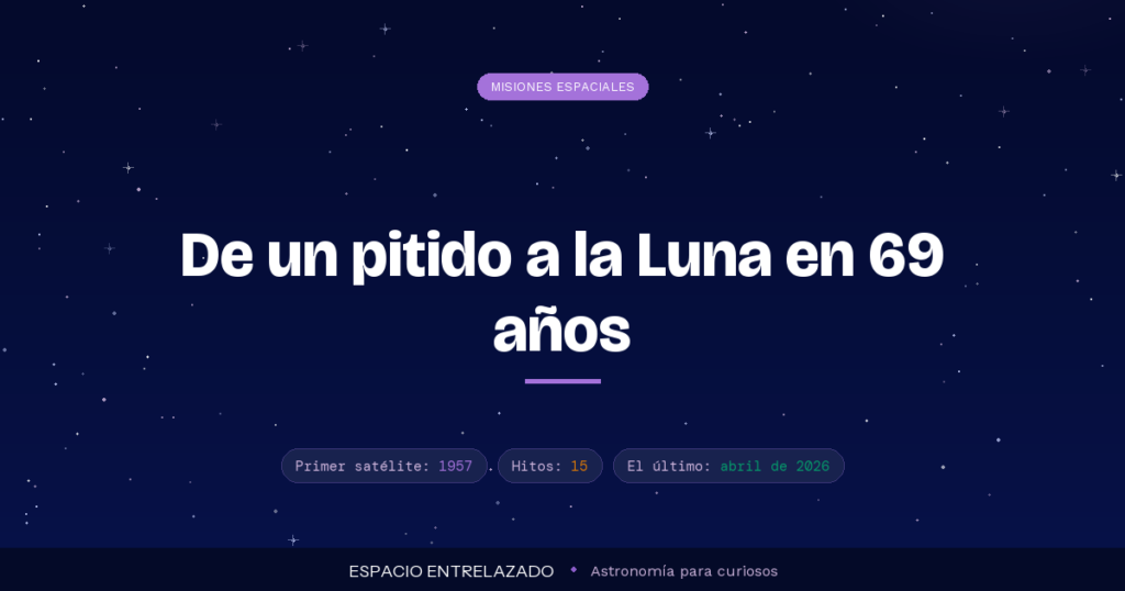 misiones espaciales más importantes - Espacio Entrelazado