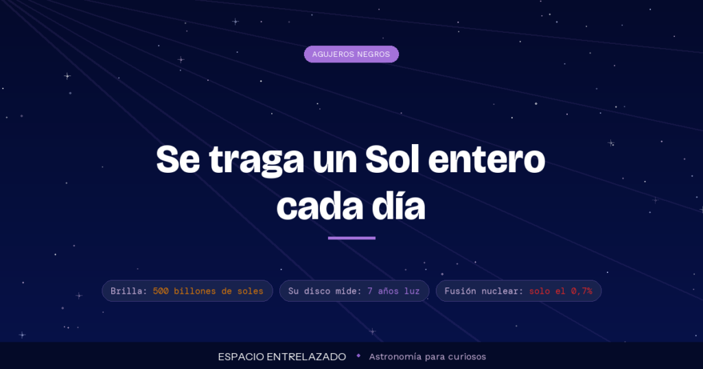 qué es un cuásar - Espacio Entrelazado