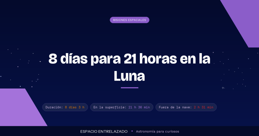 Apollo 11 - Espacio Entrelazado