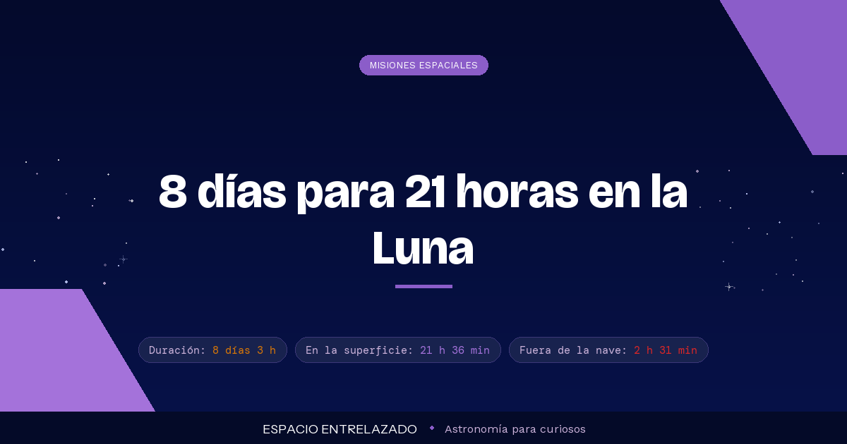 Apollo 11 - Espacio Entrelazado