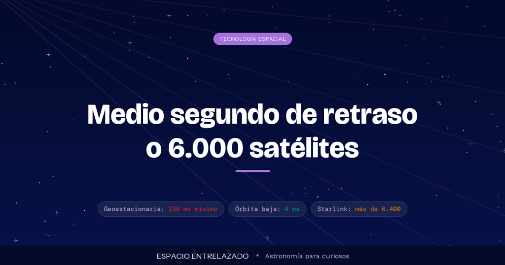 satélites de comunicaciones - Espacio Entrelazado