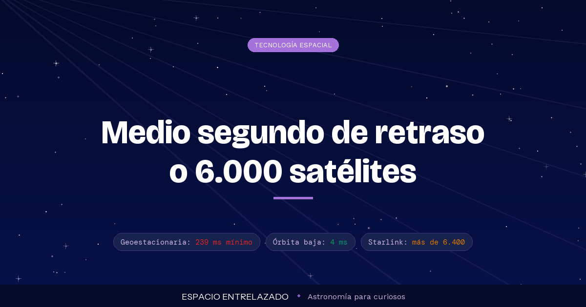 satélites de comunicaciones - Espacio Entrelazado