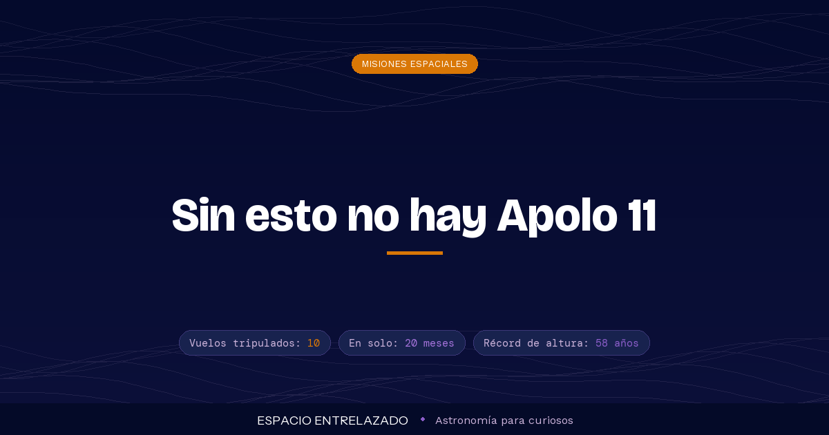 programa Gemini - Espacio Entrelazado