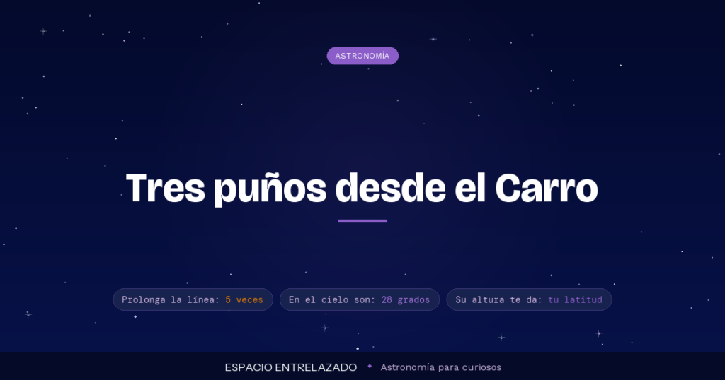 cómo localizar la Estrella Polar - Espacio Entrelazado