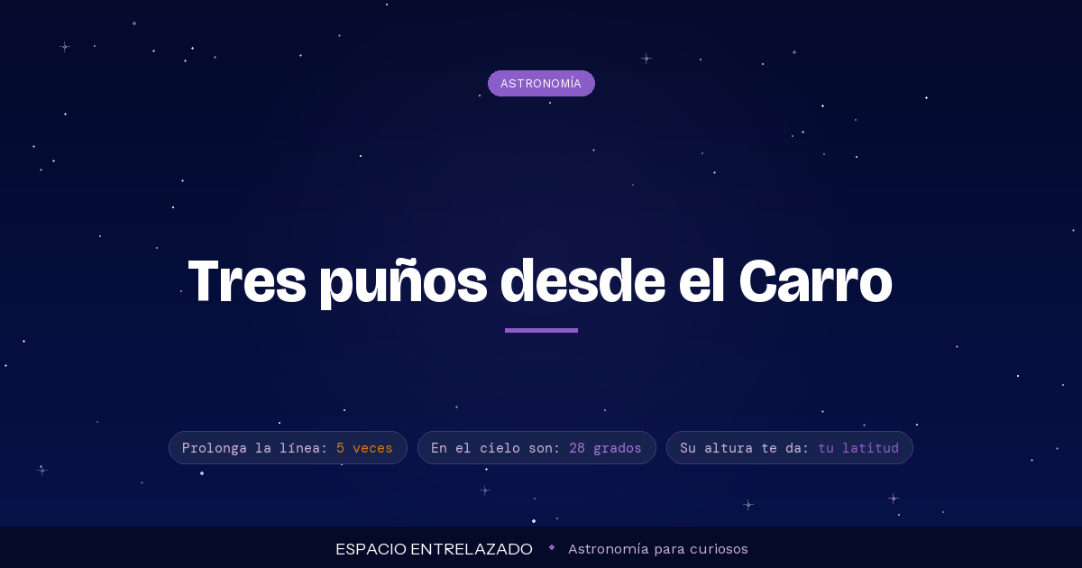 cómo localizar la Estrella Polar - Espacio Entrelazado