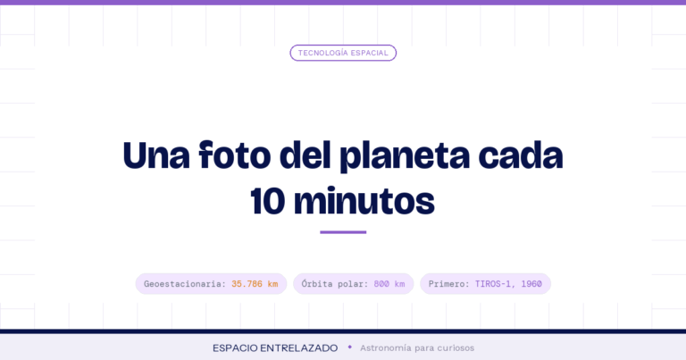 satélites meteorológicos - Espacio Entrelazado