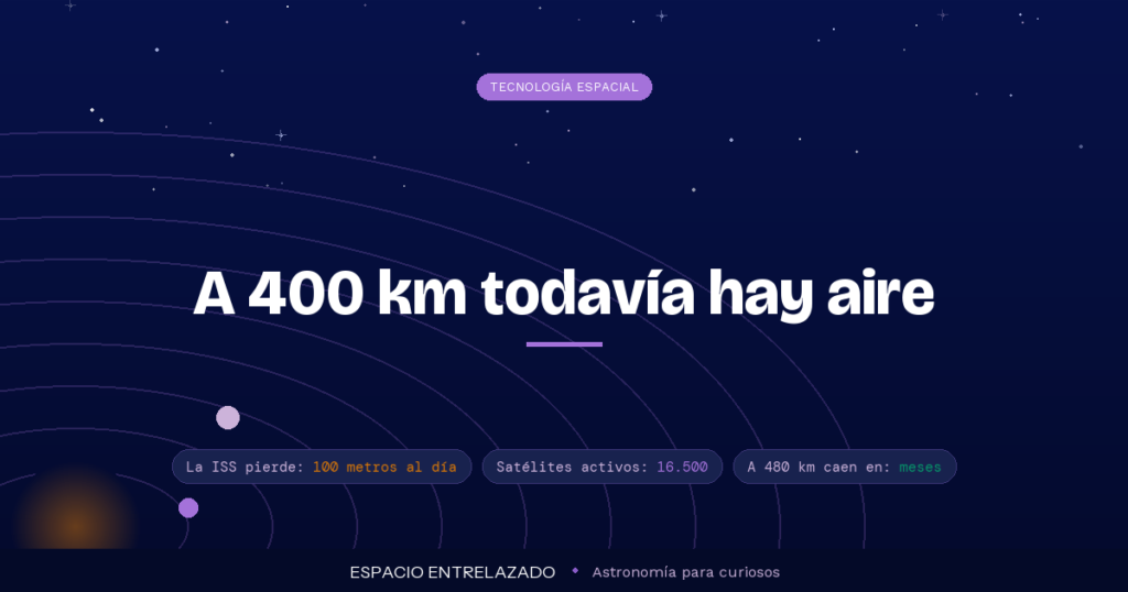 órbita baja - Espacio Entrelazado