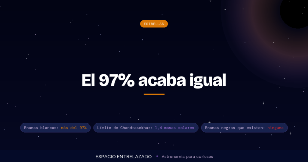 resultado final del ciclo de vida estelar - Espacio Entrelazado