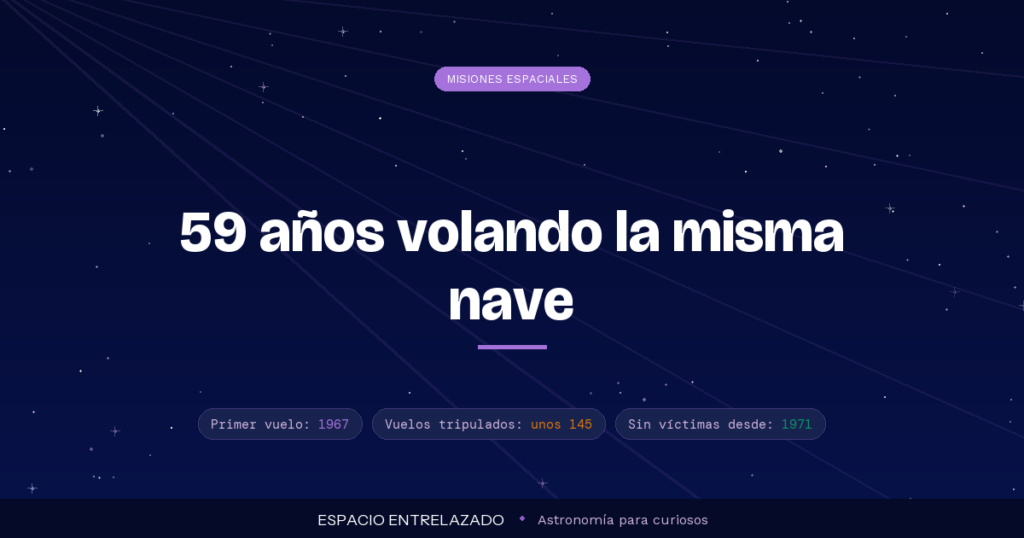 programa Soyuz - Espacio Entrelazado