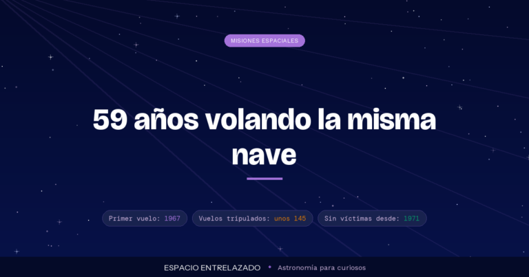 programa Soyuz - Espacio Entrelazado