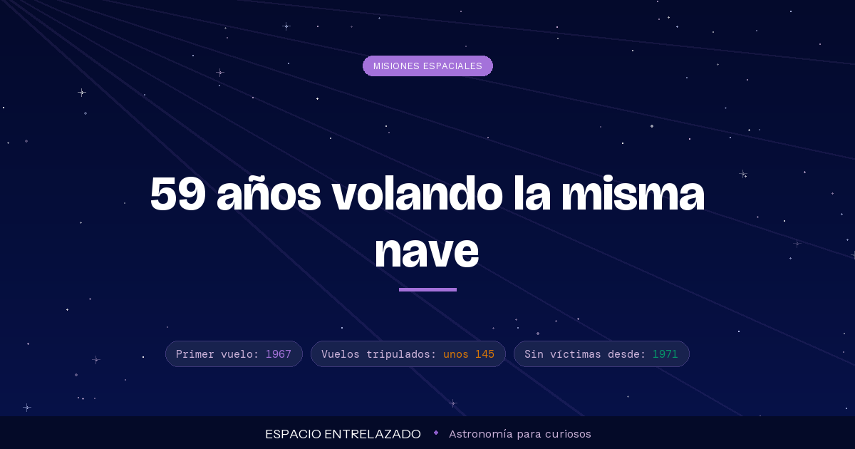 programa Soyuz - Espacio Entrelazado
